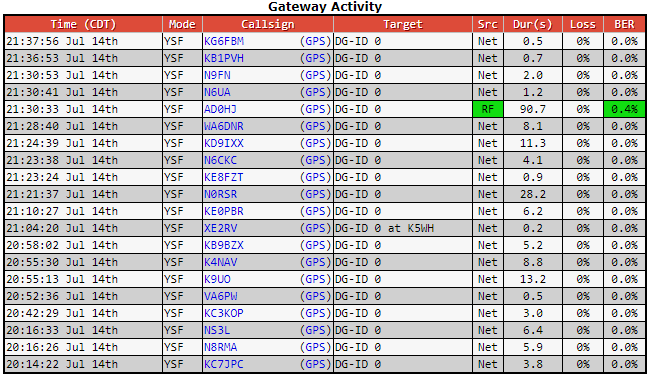 AD0HJ's tweet photo. Another great Net tonite! π #KC7JPC #N8AJM #WA6DNR #N8RMA #NS3L #K9UO #XE2RV #K4NAV #N9FN #N0RSR #KB9BZX #N6CKC #KE0PBR #KE8FZT #N6UA #KD9IXX #VE5DT #KF6JOQ #WB2VUN #N6UTC #KC9VVX #AD0HJ https://t.co/gOaxoyXUwh