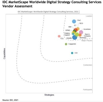 asanwal's tweet photo. What an absolutely useless vendor landscape 

Every player is amazing

Thank you for your subscription $$ https://t.co/CnO51ENDCE