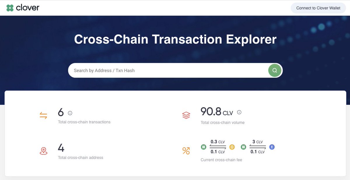 1/x

The Clover Cross-Chain Transaction Explorer is live:
tx.clover.finance

- The explorer provides an overall summary of the cross-chain transactions such as the total count, volume, active addresses and cross-chain fees

$ETH <-> $CLV <-> $BNB
