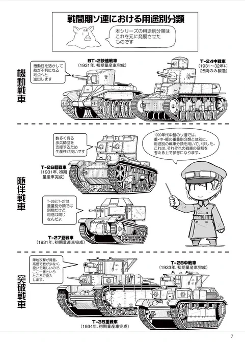 この本では、戦間期ソ連の用途別戦車分類を紹介したけど、次はJ.F.C.フラーの用途別分類の解説をやりたい。フラーは、中戦車や軽戦車という制式名称は気が利かなくて、兵器の機能を表示しろと言っていて、そこはその通りだと思う。 