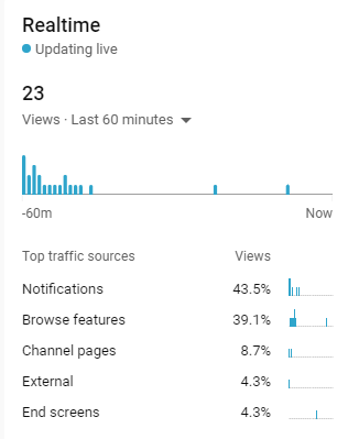 commentarystats's tweet photo. lol, video got killed witihn half an hour 😂😂😂 https://t.co/XoqqWYWDOc