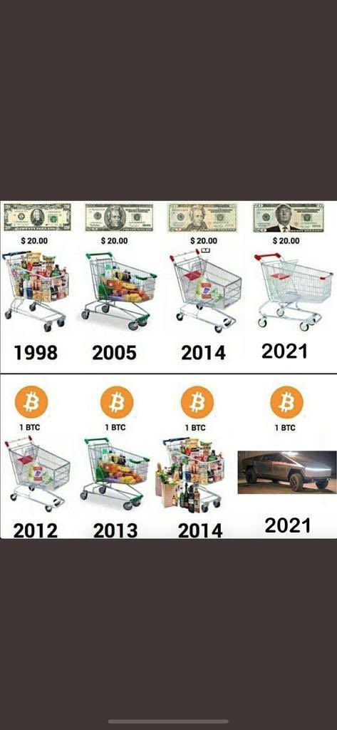 EscolaCripto's tweet photo. #bitcoin #btc #blockchain #criptomoedas #escolacripto https://t.co/u557deKFcI