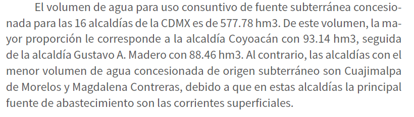 CopAComunitaria's tweet photo. La mayor cantidad de agua concesionada proveniente del subsuelo se encuentra en la @Alcaldia_Coy 
Seguir creyendo que se construye un pozo en beneficio de las personas, es dejar a las empresas privadas seguir fortaleciendo la privatización. 
#NoMásPozosEnCoyoacán https://t.co/wFZtGop2pY