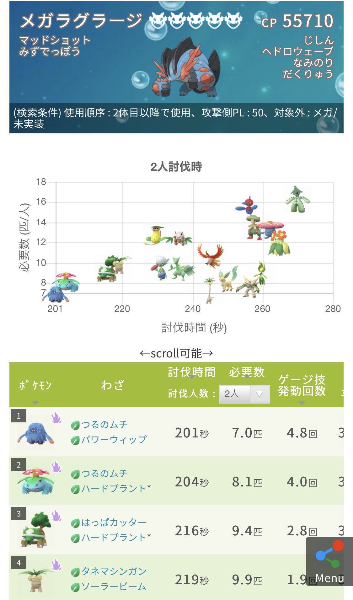 H M S Gblやらないpvpはする メガラグラージは対策しやすい割に味方にすると超強いから個人的に早く実装してほしい ソラビは無理だけどゲンシグラードン対策筆頭 ポケモンgo ラグラージ メガラグラージ ゲンシグラードン T Co E2nv4nuchr Twitter