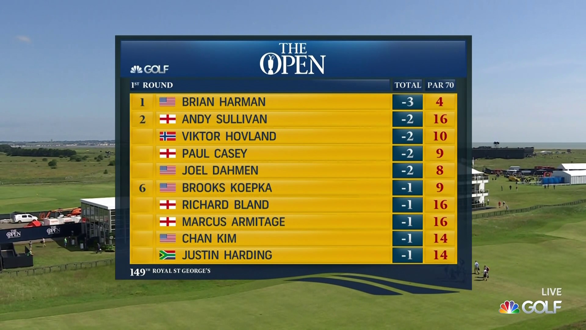 International Leaderboard