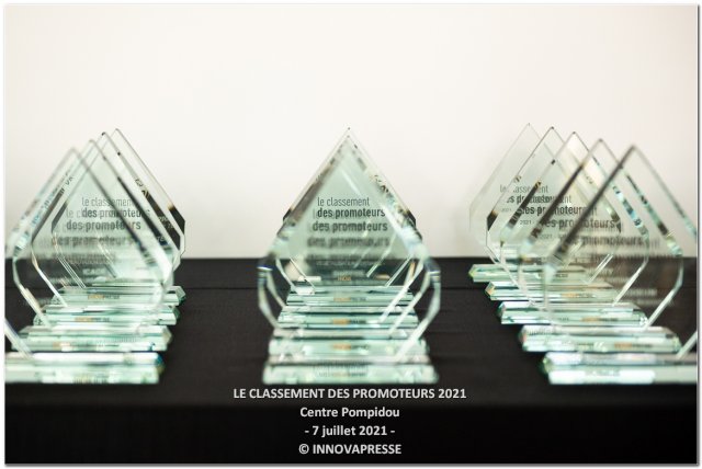 Les résultats des grands classements annuels des promoteurs sont tombés
1/ <a href="/Le_Moniteur/">LeMoniteur</a> avec Altarea comme seul promoteur du top 5 résidentiel à être en croissance 2/<a href="/Innovapresse/">Innovapresse</a> avec 4 projets primés pour Altarea
Bravo aux équipes, en route vers la 1ère place l’année prochaine!