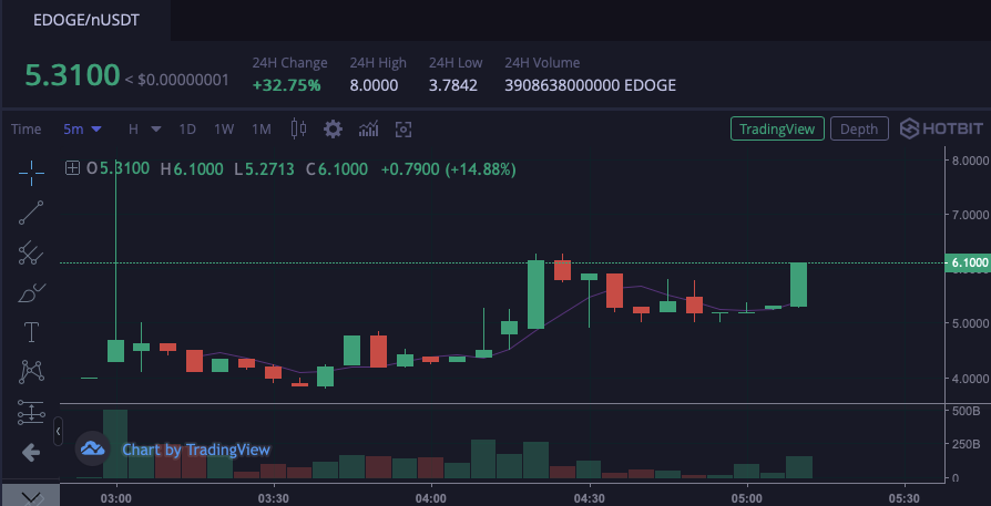 ElonDoge.io tweet media