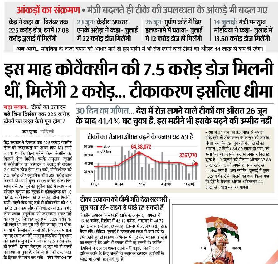 priyankagandhi's tweet photo. प्रचार में कोई कमी नहीं होनी चाहिए
टीके की कमी हो जाए तो चलता है 

#प्रचारजीवी_सरकार https://t.co/kWnMuI1wdi
