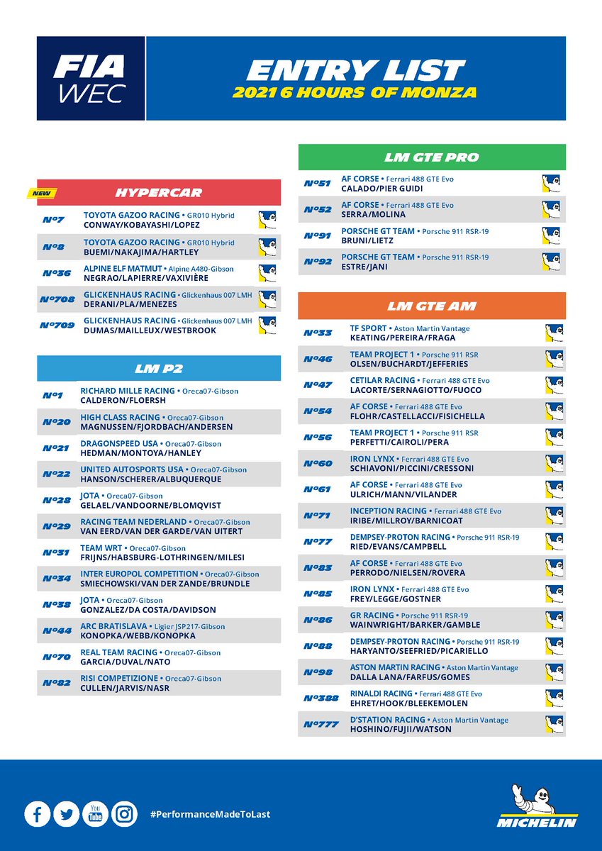 It's time to get our #6HMonza raceguide to know everything about the #MICHELINPilotSport demands

🇫🇷 calameo.com/read/004272074…
🇬🇧 calameo.com/read/004272074…

#PerformanceMadeToLast <a href="/FIAWEC/">FIA World Endurance Championship</a> <a href="/24hoursoflemans/">24 Hours of Le Mans</a>