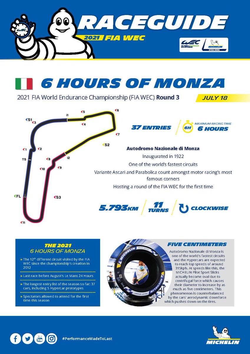 Michelin_Sport's tweet photo. It's time to get our #6HMonza raceguide to know everything about the #MICHELINPilotSport demands

🇫🇷 https://t.co/aCUUQd30T6
🇬🇧 https://t.co/dnuLTwDLnw

#PerformanceMadeToLast @FIAWEC @24hoursoflemans https://t.co/VYCE0JKxJs