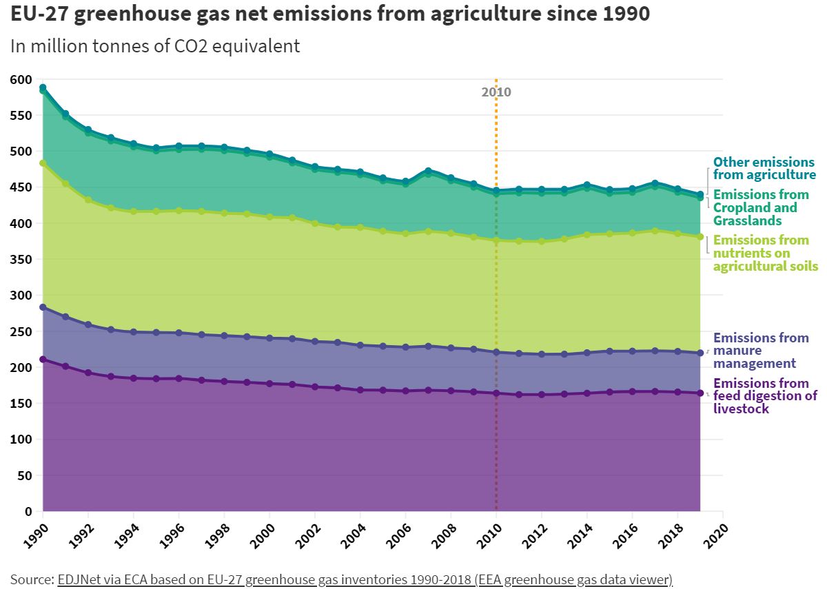 jlfuenteoc1's tweet image. Half of the European funds spent to fight climate change went into ineffective measures.

La mitad de los fondos europeos gastados para luchar contra el CC se destinaron a medidas ineficaces.

¿Cómo se puede revertir este inmenso despilfarro?
europeandatajournalism.eu/index.php/eng/… #edjnet