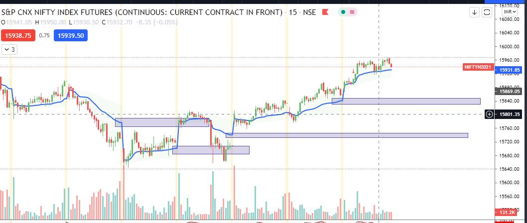 Stock_Learner20's tweet photo. #nifty Lets see what will happen in it .. https://t.co/v44ryvM7LU