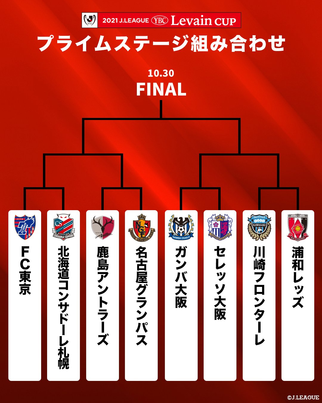 ｊリーグ 日本プロサッカーリーグ ２０２１ｊリーグybcルヴァンカップ プライムステージの組み合わせが決定 オープンドロー 抽選会 をライブ配信中 配信はこちら T Co S3bdmhazdp ｊリーグ ルヴァンカップ T Co Eshcirlzpm