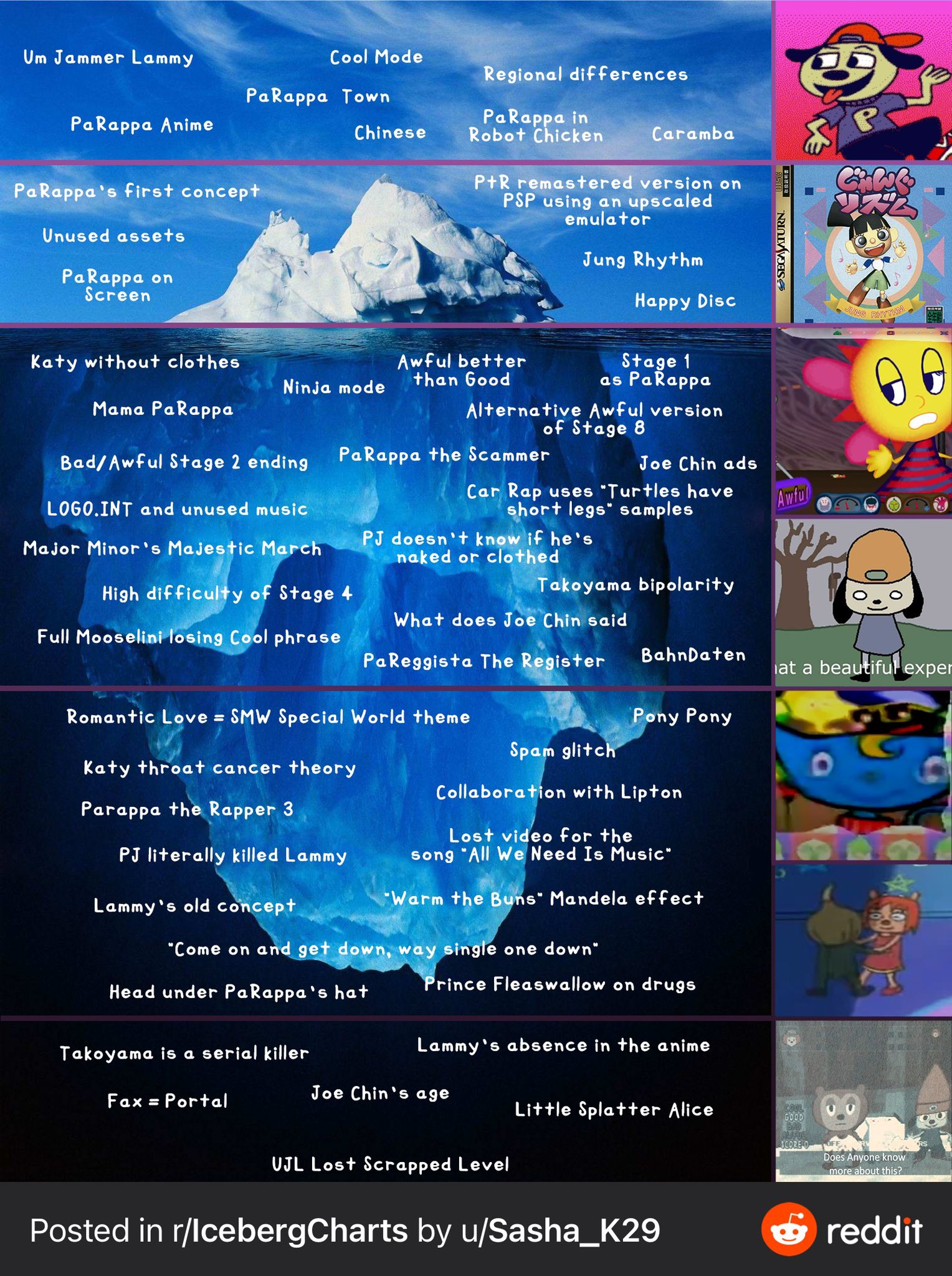 Mime and Dash Iceberg (For real) : r/IcebergCharts