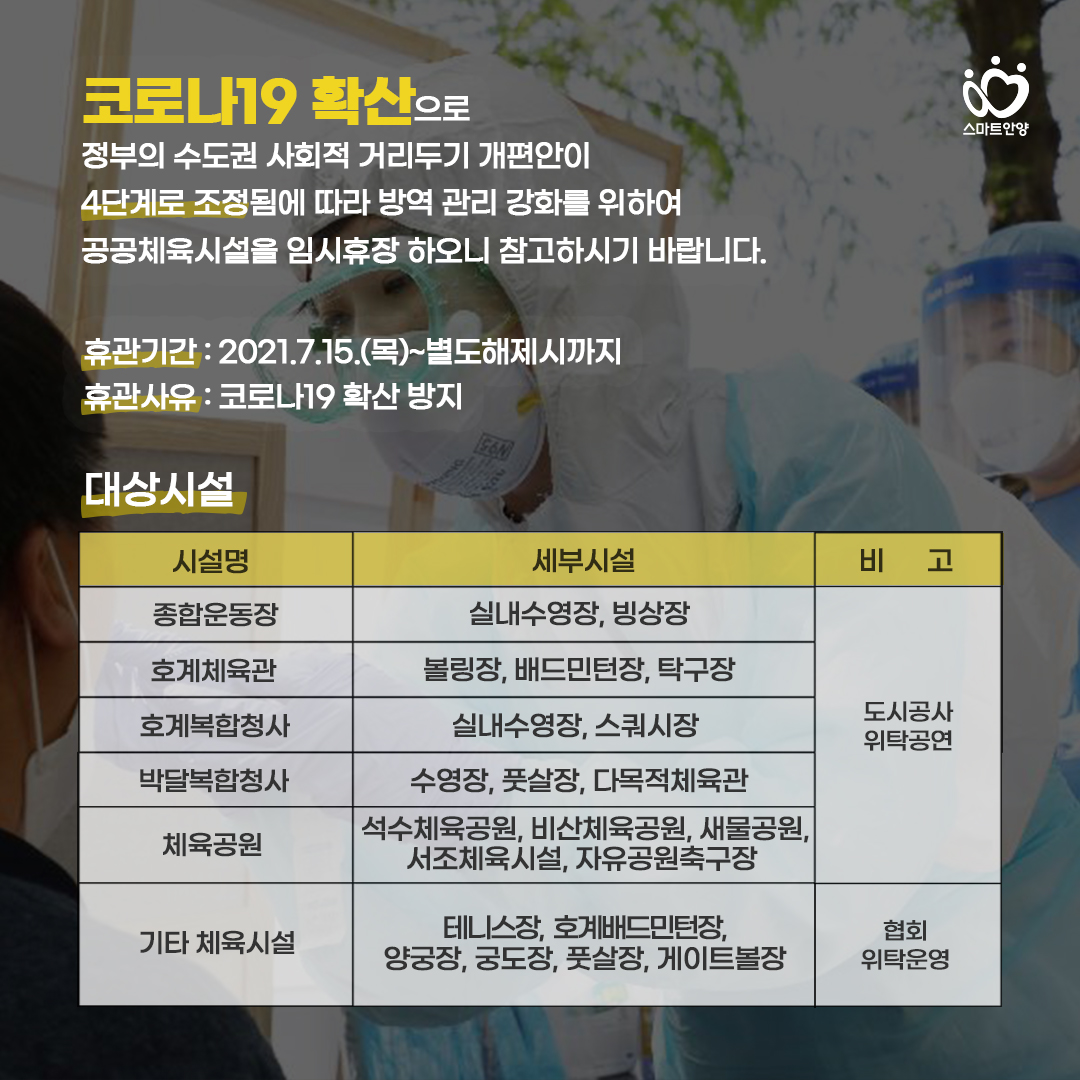 anyanglove's tweet image. 공공체육시설이 임시 휴장됩니다.공공체육시설이 임시 휴장됩니다.

코로나19 확산으로 수도권 사회적 거리두기가 4단계로 조정됨에 따라
방역 강화를 위해 공공체육시설을 임시휴장합니다.

#안양시 #공공체육시설 #수도권사회적거리두기4단계 #코로나19방역강화