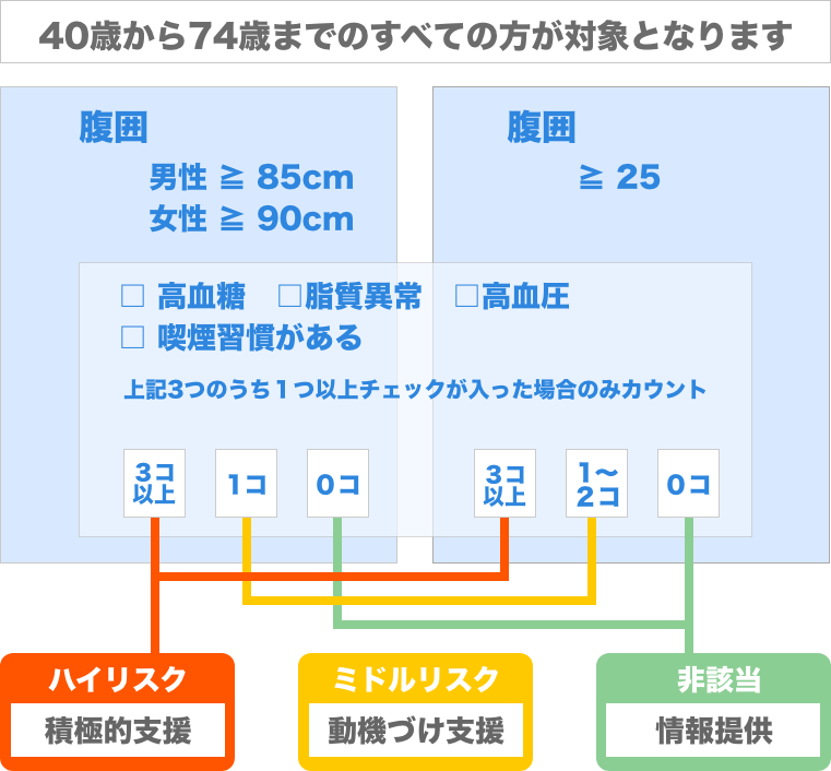 三阪歯科医院 Dentalmisaka Twitter