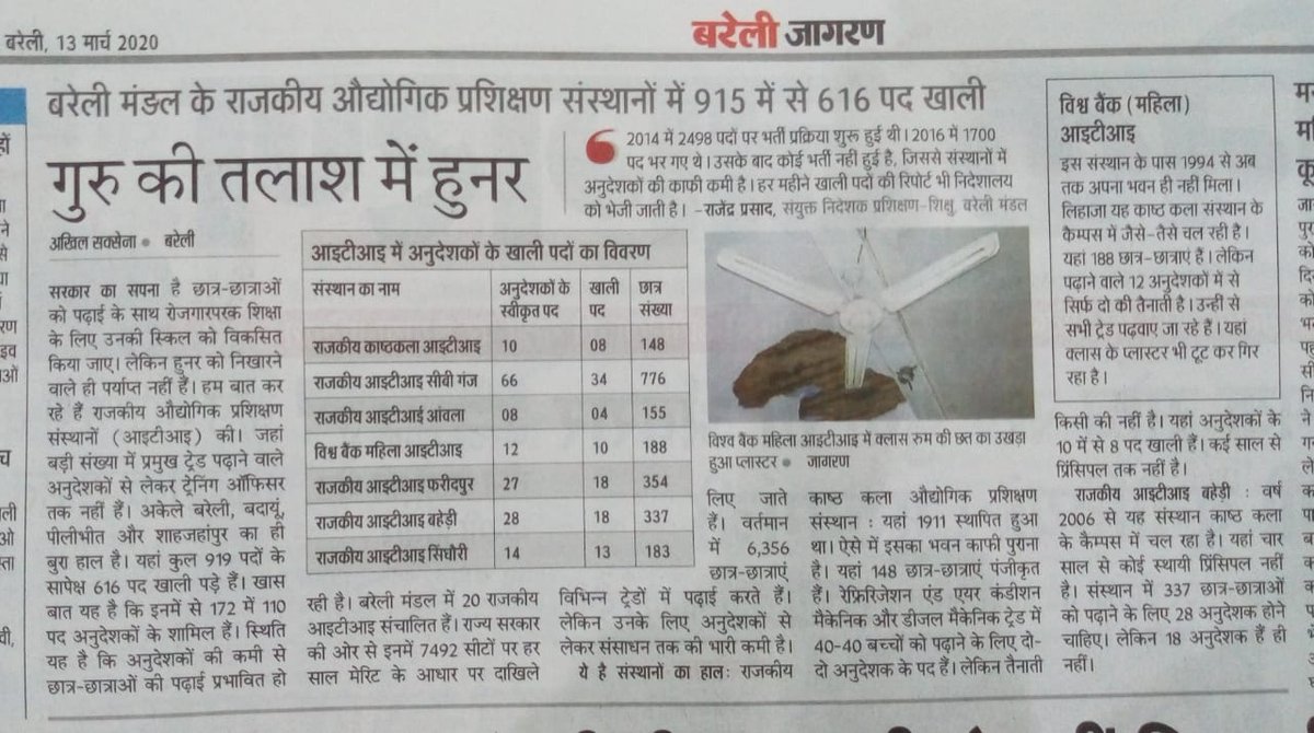 RavijeetLodhi's tweet photo. विश्व युवा कौशल दिवस के दिन हम सभी #सीटीआई प्रशिक्षित युवा माननीय मुख्यमंत्री जी @myogiadityanath व्यावसायिक शिक्षा मंत्री @KapilDevBjp @dpradhanbjp जी से निवेदन करते हैं कि उत्तर प्रदेश में 6 सालों से #आईटीआई_अनुदेशकों के 63% रिक्त पदों पर स्थायी भर्ती करें।
@DGT_MSDE @scvtup https://t.co/9xRlPYfiC2