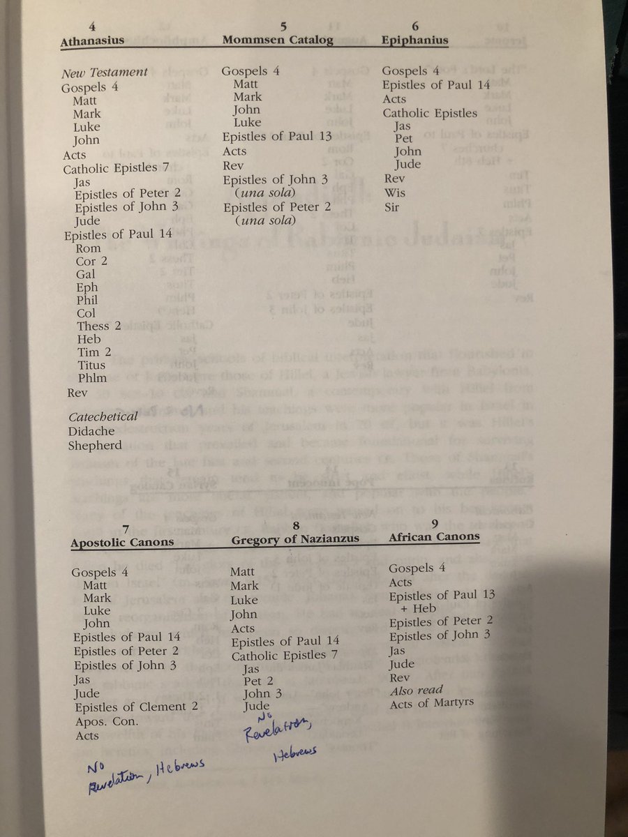 Jay_D007's tweet image. 2. (Cont.) on varying Nt and Ot canons: