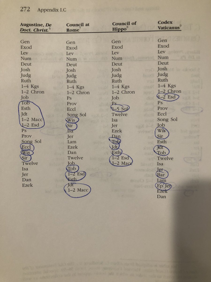 Jay_D007's tweet image. 2. (Cont.) on varying Nt and Ot canons: