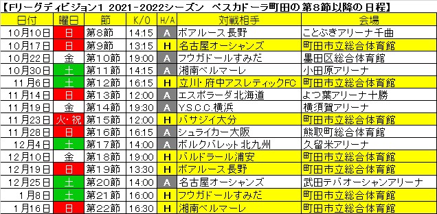 日根野谷 建 盛り上げ隊隊長 Fc町田ゼルビアのファン サポーターの皆さんもぜひ成瀬に応援に来てください Twitter 日根野谷 建 盛り上げ隊隊長 Fc町田ゼルビアのファン サポーターの皆さんもぜひ成瀬に応援に来てください Twitter