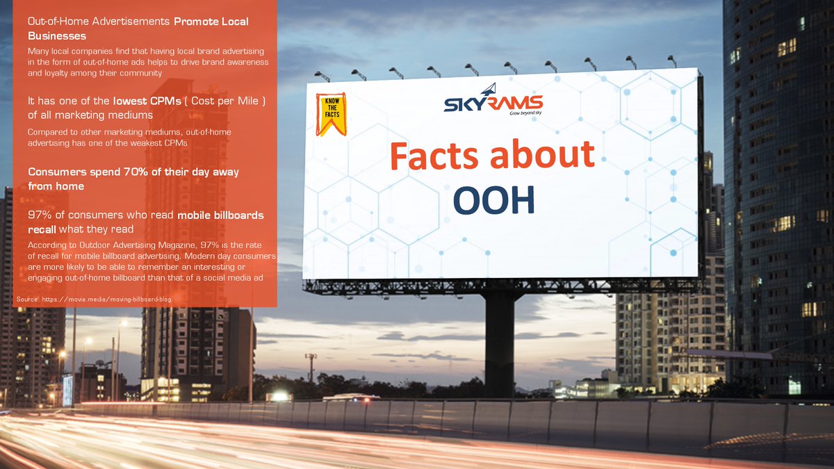 Skyramsoutdoor's tweet photo. Let's take a look at the Facts of OOH
​
#OOH #Advertising #Outdoor #Branding #Skyrams https://t.co/XQhR4D8IE2