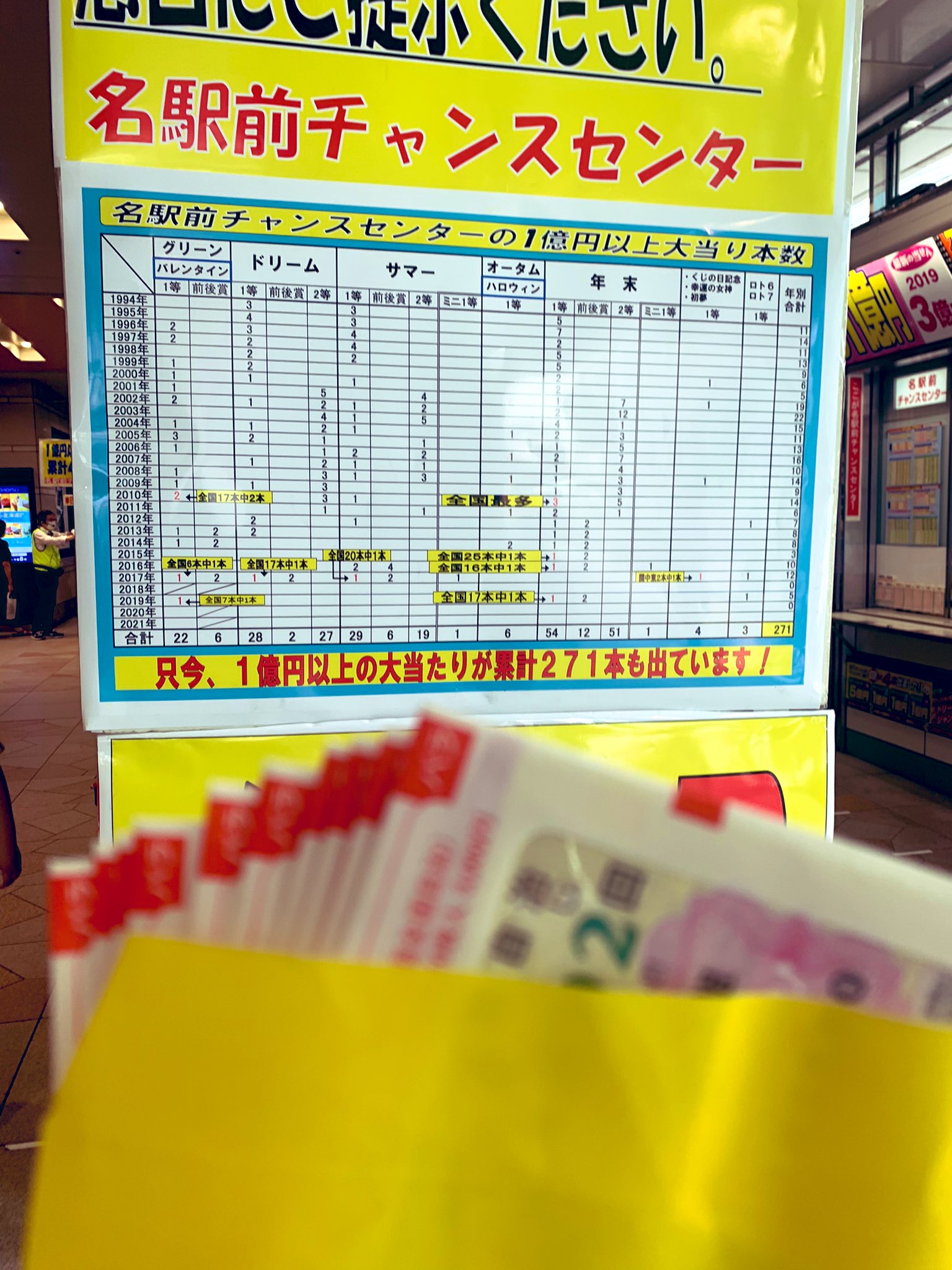 名駅チャンスセンター Twitter Search Twitter