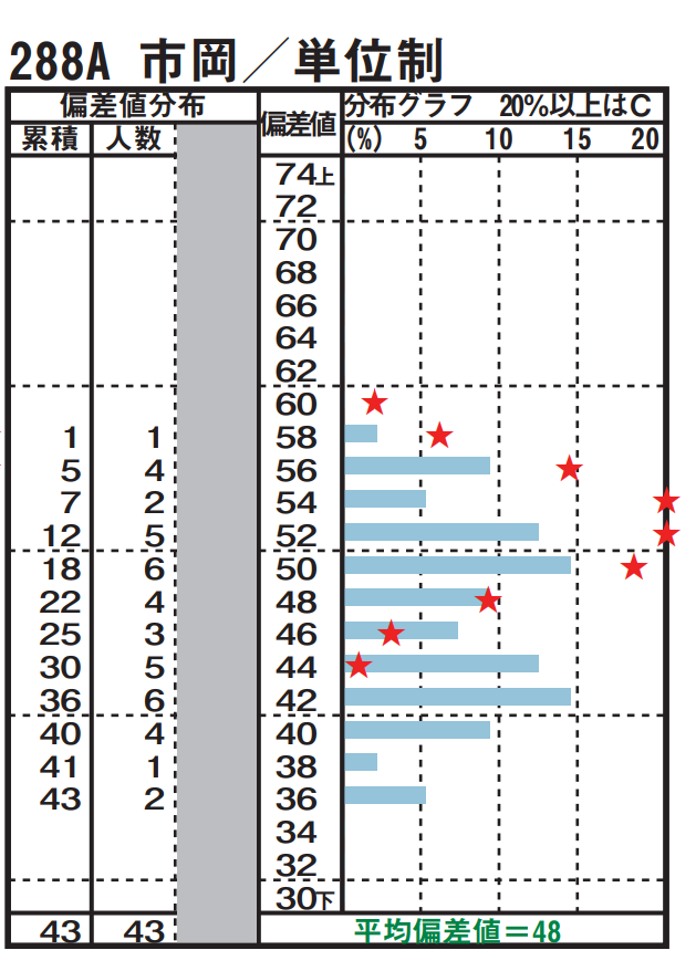 府立ちゃんねる 0502itscomnet Twitter