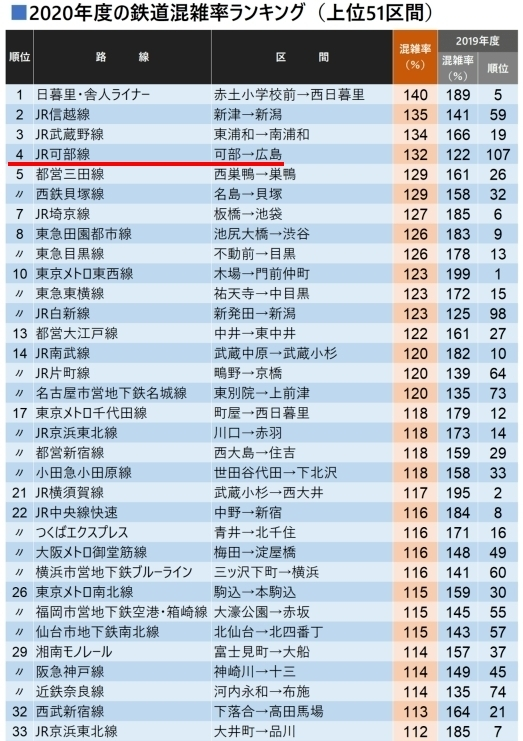 可部線 運行状況 18ページ目 今日現在 リアルタイム最新情報 ナウティス