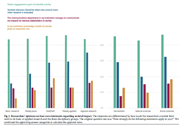 Rresearchers’ societal goals and use of communication formats differ greatly across disciplines bit.ly/3kiHHXJ <a href="/marcelhebing/">Marcel Hebing</a>