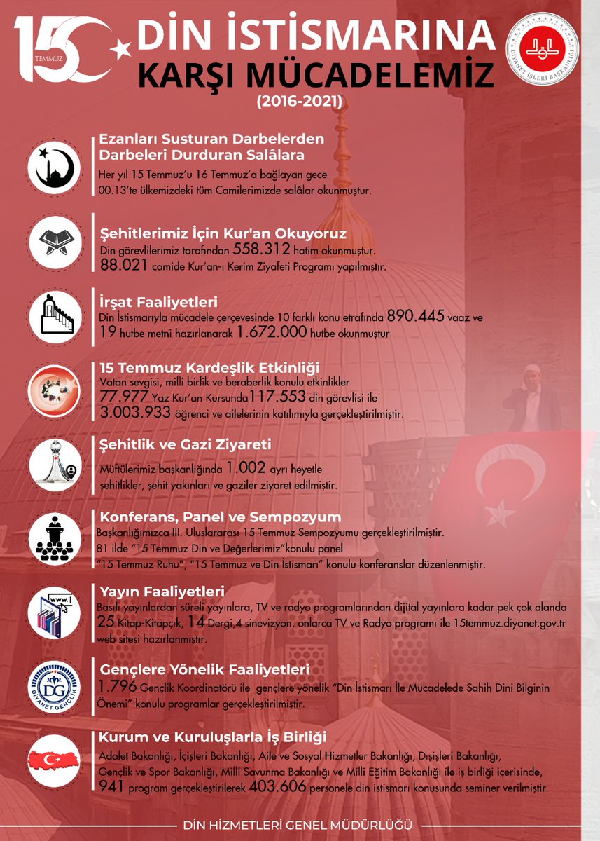 Hacılar İlçe Müftülüğü (@hacilarmuftuluk) on Twitter photo 