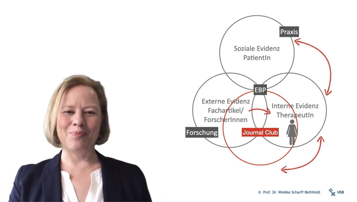 Logopädie Journal Club tweet media