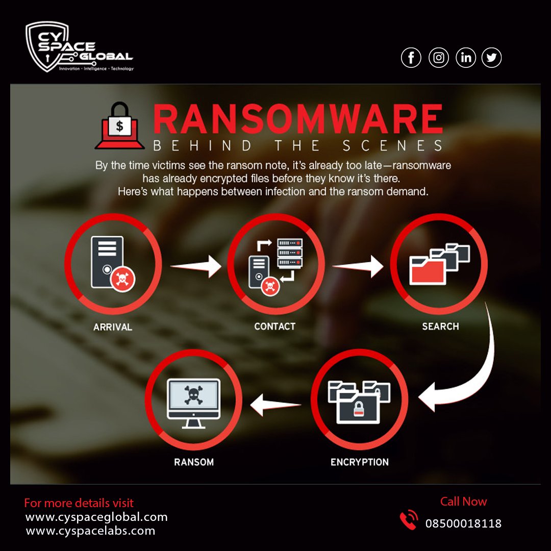 CyspaceLabs's tweet photo. #ransomware #cybersecurity #malware #hacking #phishing #infosec #hacker #cyberattack #ethicalhacking #cybercrime #informationsecurity #hackers #security #kalilinux #firewall #bugbounty #exploit #cybersecurityawareness #pentesting #virus #ciberseguridad #linux #sophos https://t.co/dTnjYbIWCJ