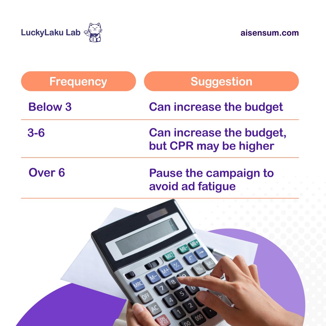 aisensum's tweet photo. LuckyLaku Lab has some suggestions for your Facebook/Instagram ad campaigns. Check it out!💯🤩

#adfrequency #marketingbudgettips #socialmediabudget #digitalmarketingbudget #budgetoptimization #digitalmarketingtrends2021 #digitalmarketingtips2021 #socialmediamarketingtrends https://t.co/1kU5fgO3Ue