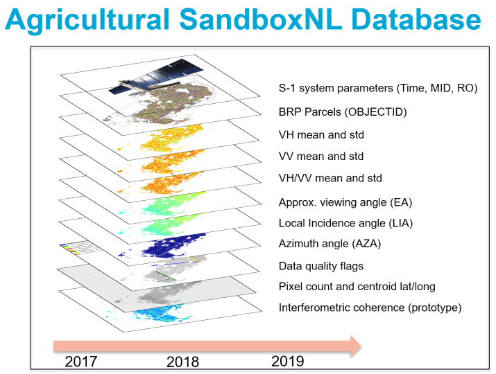 vineet kumar (@vineetk008) on Twitter photo Interested in a Sentinel-1 SAR database for 800,000 crop parcels of the Netherlands. Here comes Agricultural SandboxNL: For details please do join upcoming #IGARSS2021 Precision Ag Session II-15 July: igarss2021.com/view_session.p… <a href="/Igarss2021/">IGARSS 2021</a> <a href="/SistersofSAR/">Sisters of SAR</a> <a href="/ESA_EO/">ESA Earth Observation</a> <a href="/EarthEngineBot/">#EarthEngine Bot</a> Interested in a Sentinel-1 SAR database for 800,000 crop parcels of the Netherlands. Here comes Agricultural SandboxNL: For details please do join upcoming #IGARSS2021 Precision Ag Session II-15 July: igarss2021.com/view_session.p… <a href="/Igarss2021/">IGARSS 2021</a> <a href="/SistersofSAR/">Sisters of SAR</a> <a href="/ESA_EO/">ESA Earth Observation</a> <a href="/EarthEngineBot/">#EarthEngine Bot</a>