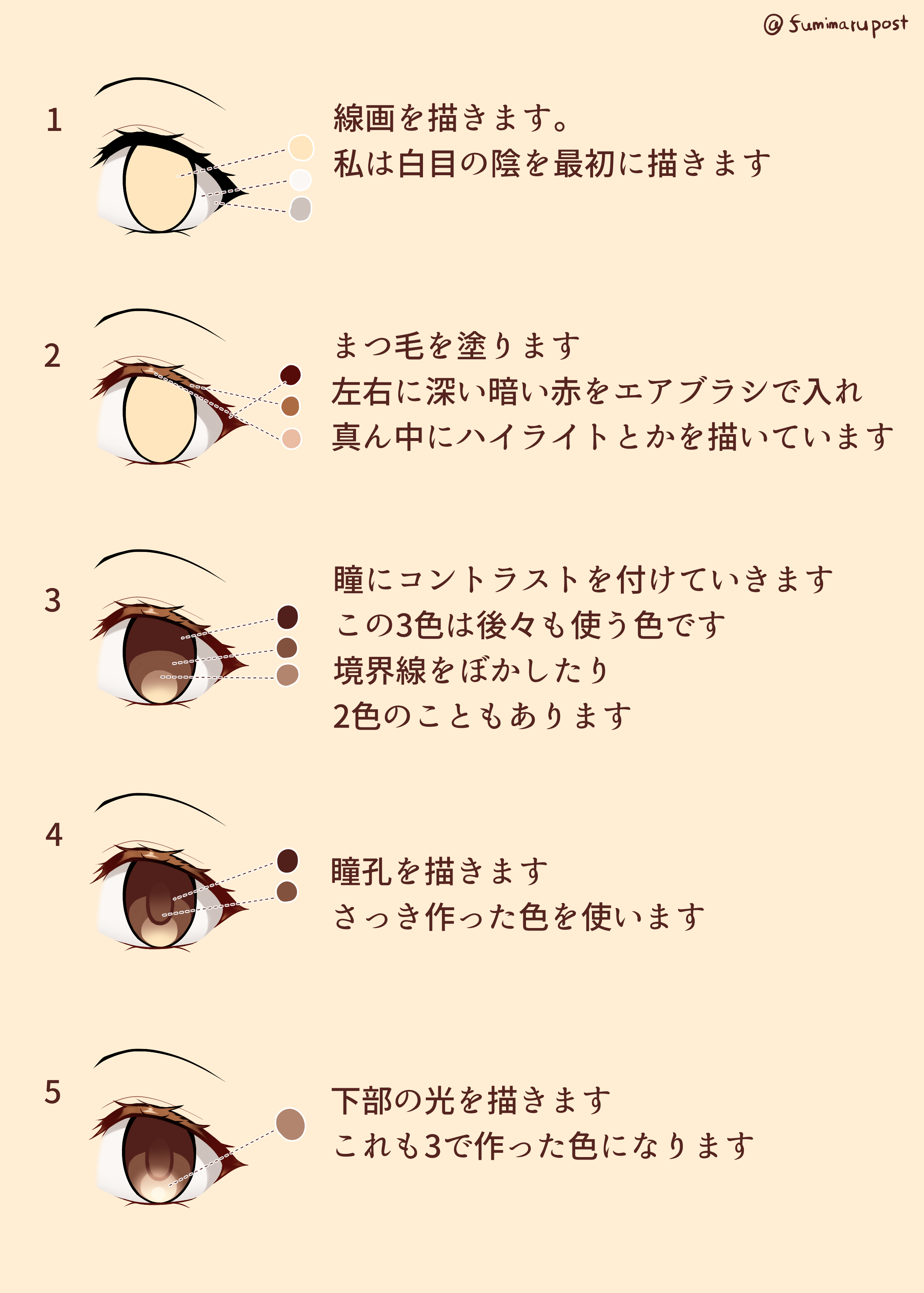 文 10 12新作イラスト投稿済み 目のメイキングです アニメ塗りっぽい目が簡単に描けます T Co Cfidprxhys Twitter