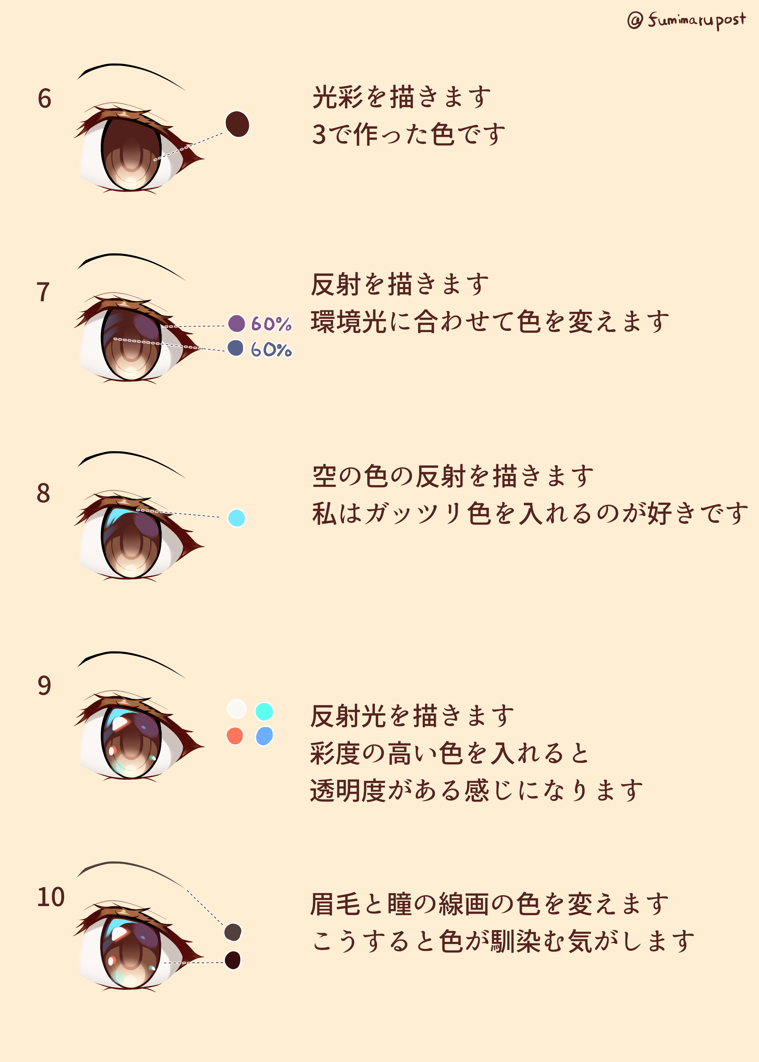 文 日曜日 2日目 西地区う 36a 目のメイキングです アニメ塗りっぽい目が簡単に描けます T Co Cfidprxhys Twitter