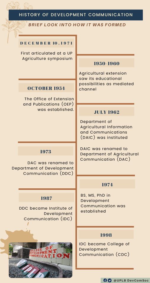 UPLBDevComSoc's tweet photo. Saan nga ba nagmula ang disiplina ng komunikasyong pangkaunlaran? Sundan kung saan nag-ugat ang Los Baños School of Development Communication. #UPCA2021 #uplbdevcom https://t.co/0FbwUIy0uo