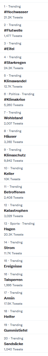 #Hochwasser #Flutwelle #Eifel #Starkregen Klimawandel #Klimakrise Wohlstand Häuser Klimaschutz Keller Betreffenen Katastrophen Hagen Strom Ereignisse(?) Talsperren Armin Helfer Gummistiefel Sandsäcke