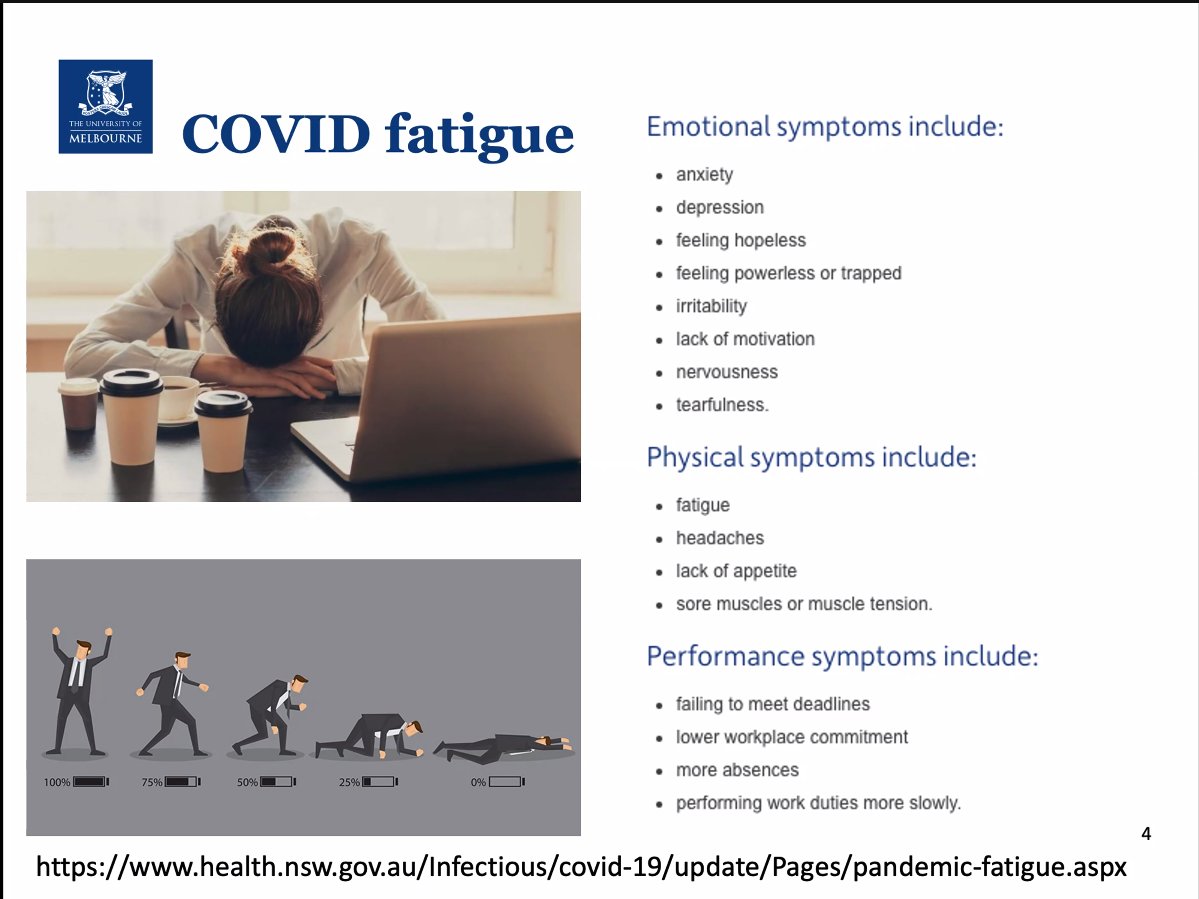 namithamohandas's tweet image. Never answered 'yes' to all symptoms #notcoping #COVIDfatigued #Lockdown5