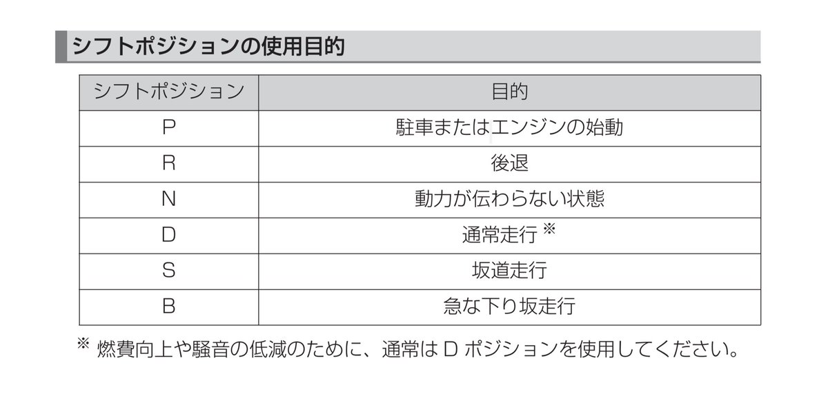 At車