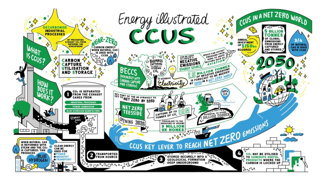 TLateu's tweet photo. Great to hear from Richard Truman about how the Net Zero Teesside project is rejuvenating his hometown #aim11 #bpNetZero #NetZeroTeesside https://t.co/Tu4E7TbERm https://t.co/ivCe2xv1YH