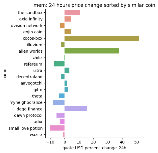the_coinoracle's tweet photo. #thesandbox continues to escalate the #cryptocurrency world. Is the there any other #cryptos moving together? Todays prediction is #mithril. Are they correlated? 
Also other #nft #token seem to gain interest #AxieInfinity  and #dvisionnetwork do they have affinity? https://t.co/bpGSYS2P51