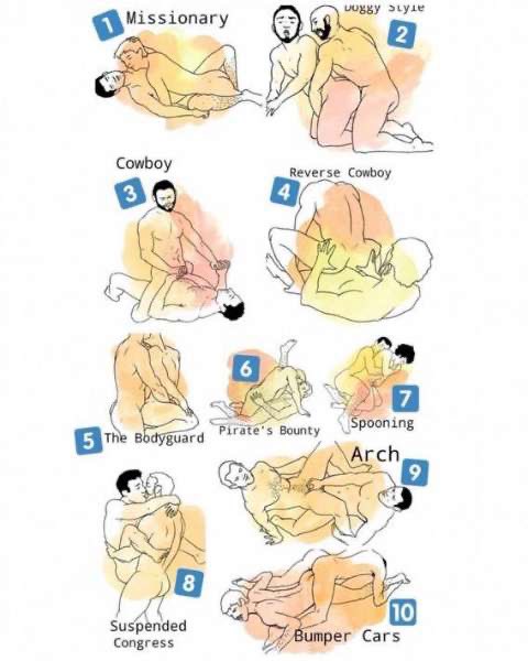 شو الوضعية الي تحبونها ؟