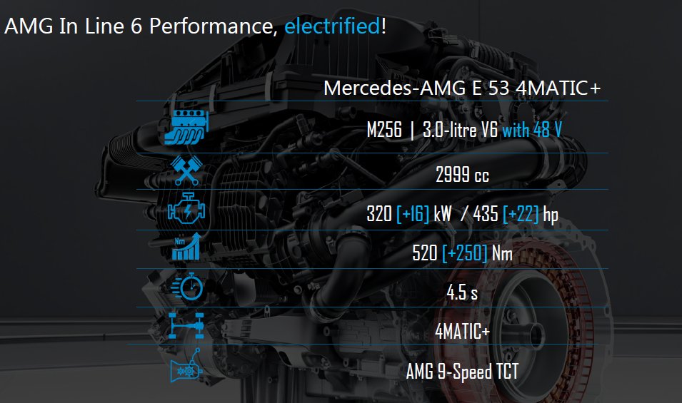 CarWale's tweet photo. Under the hood, the Mercedes-Benz AMG E53 is powered by a 3.0-litre V6 with a 48V mild-hybrid system that belts out 429bhp and 520Nm of peak torque and is mated to a nine-speed automatic transmission.
#CWLaunch @MercedesBenzInd #MercedesBenz #MercedeaAMG #NewE53 #NewE63S #AMG https://t.co/Gtx8EGqgos