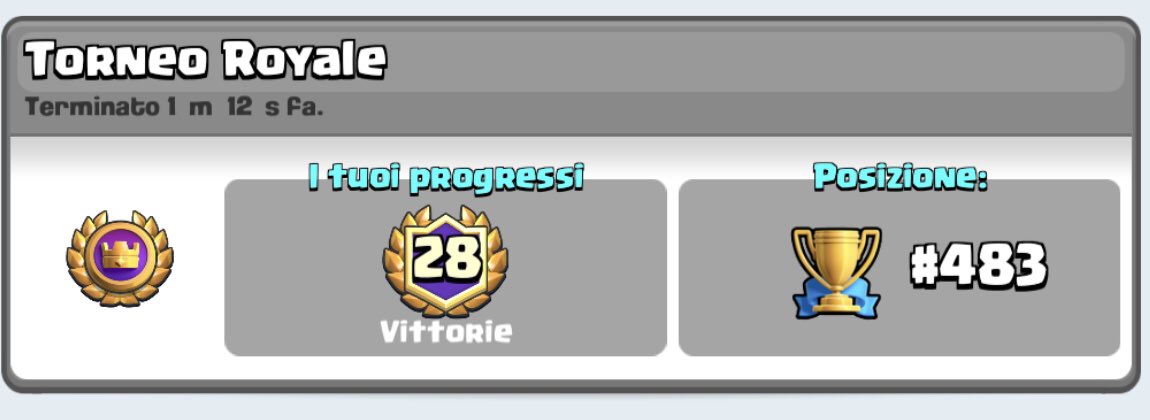 checkhost17's tweet image. I’m pretty happy how I did on this GT! 😊