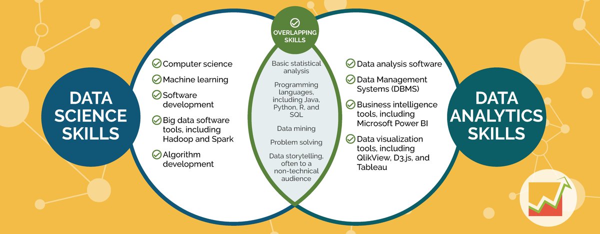 LaylaVi36972217's tweet image. What Are the Difference between Data Science and Data Analytics?
#bestdatasciencecourse #bestdatasciencecourseinCalifornia #BestDataScienceCourseintheBayarea
slideserve.com/laylavictoria/…