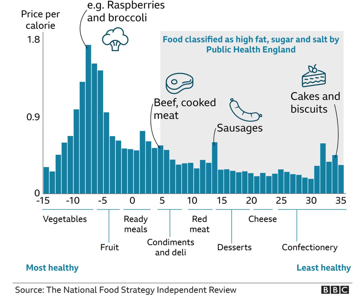 Rob Proffitt-White (@robproff1) on Twitter photo Highlighting statistics to increase awareness of an issue can capture learnersā attention and generate curiosity. My kids got right into this one over dinner this evening- subsidies, farmers, education
<a href="/MathsCirclesOz/">Michaela Epstein</a> <a href="/TheLearnerFirst/">The Learner First</a> #learning #food #education #mathematics Highlighting statistics to increase awareness of an issue can capture learnersā attention and generate curiosity. My kids got right into this one over dinner this evening- subsidies, farmers, education
<a href="/MathsCirclesOz/">Michaela Epstein</a> <a href="/TheLearnerFirst/">The Learner First</a> #learning #food #education #mathematics