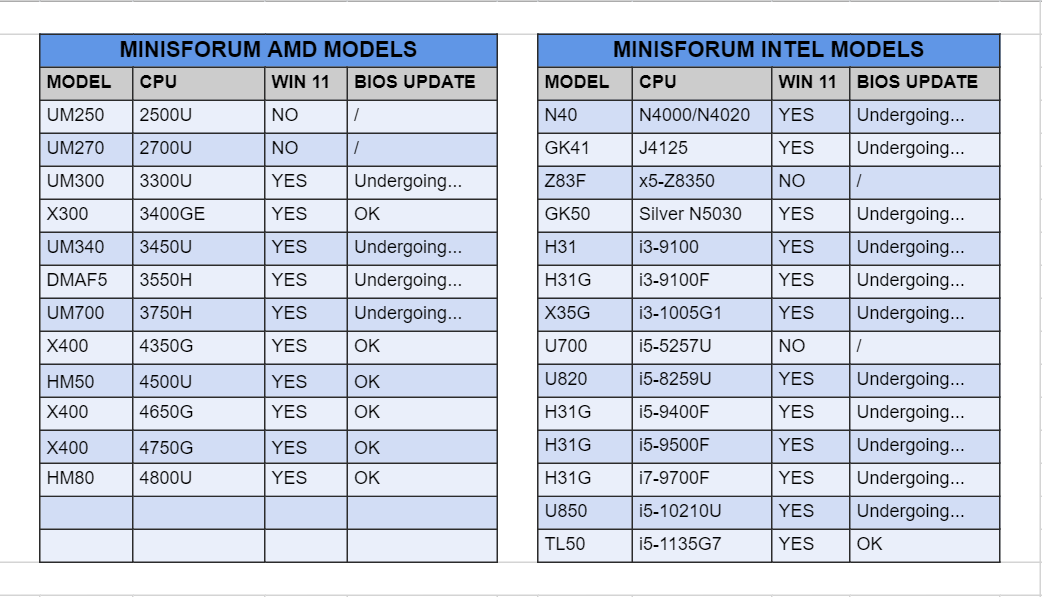 MINISFORUM Official on Twitter "Check out the sheet below, and see if