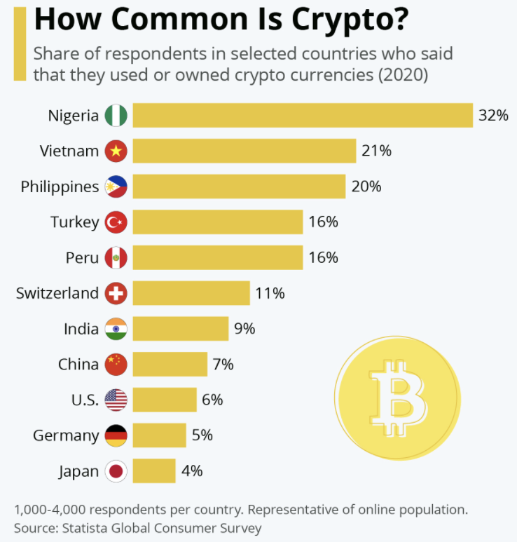 FinansToppen's tweet photo. Bare en liten elite som har bruk for crypto visstnok! https://t.co/I4If30L0dG