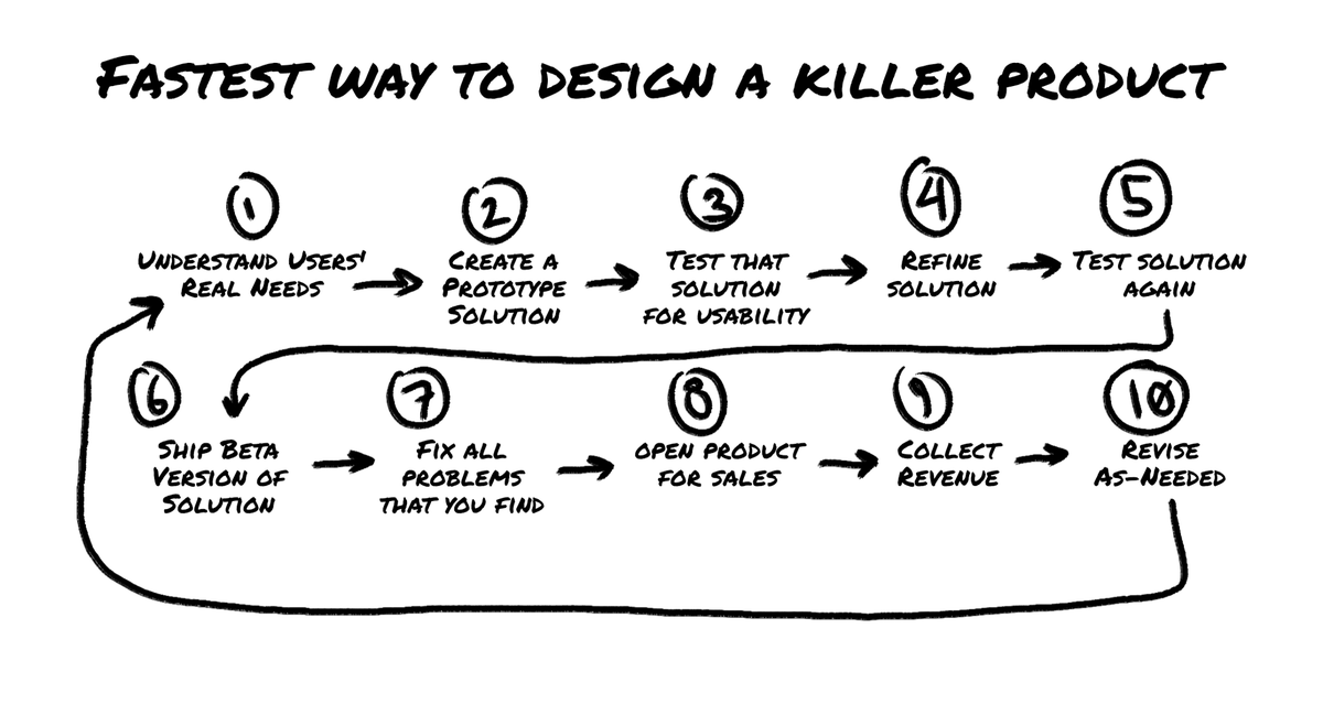 uxlinks's tweet photo. UI/UX: The Fastest Way to Design a Killer Product > https://t.co/GBq4Hl3Ovj
by Nick Lawrence 

#ux #ui #uxdesign #uidesign #productdesign #webdesign #appdesign #uxresearch #userresearch #prototyping #usability #leanux #participants #users #customers #research #design #mobile https://t.co/CEjvmWjU30